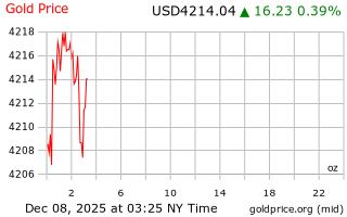 قیمت انس طلا
