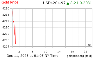 قیمت انس طلا