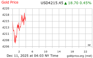 قیمت انس طلا