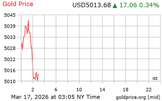 قیمت انس طلا