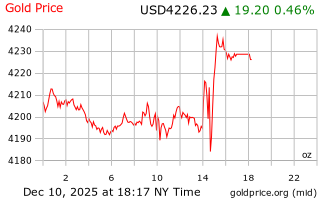 قیمت انس طلا