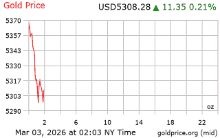 قیمت انس طلا