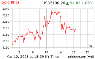 قیمت انس طلا