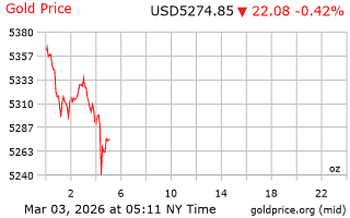 قیمت انس طلا