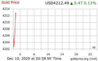 قیمت انس طلا