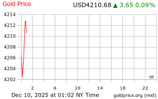 قیمت انس طلا