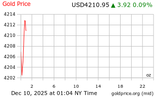 قیمت انس طلا