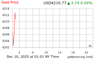 قیمت انس طلا