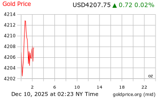 قیمت انس طلا