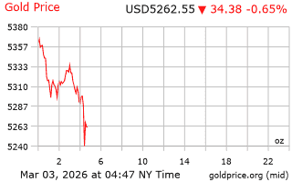 قیمت انس طلا