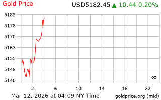 قیمت انس طلا