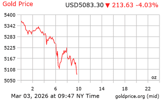 قیمت انس طلا