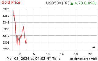 قیمت انس طلا