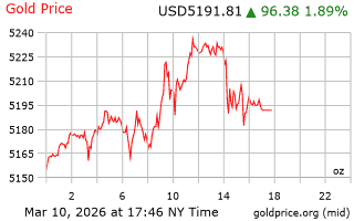قیمت انس طلا