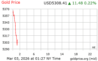 قیمت انس طلا