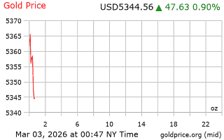 قیمت انس طلا