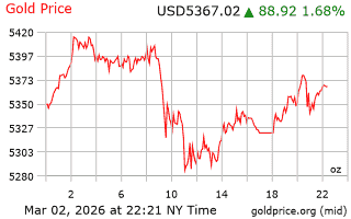 قیمت انس طلا