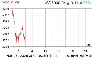 قیمت انس طلا