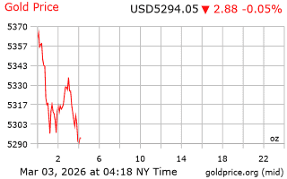 قیمت انس طلا