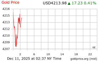 قیمت انس طلا