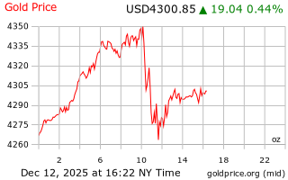 قیمت انس طلا
