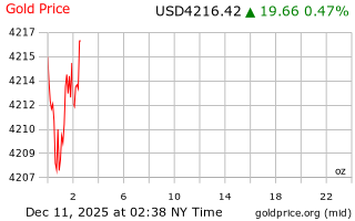 قیمت انس طلا