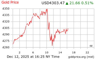 قیمت انس طلا
