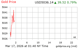 قیمت انس طلا