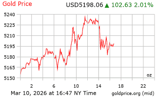قیمت انس طلا