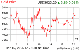 قیمت انس طلا