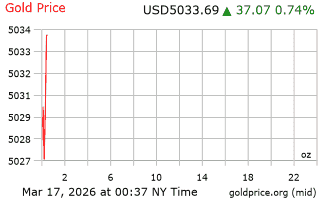 قیمت انس طلا