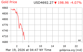 قیمت انس طلا