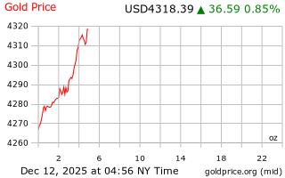 قیمت انس طلا