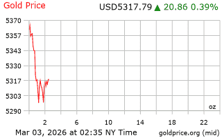 قیمت انس طلا