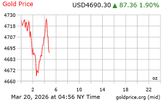 قیمت انس طلا