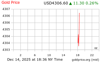 قیمت انس طلا