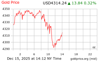 قیمت انس طلا