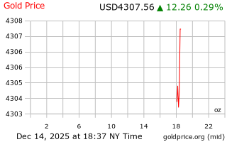 قیمت انس طلا