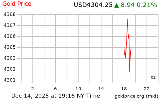 قیمت انس طلا