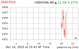 قیمت انس طلا
