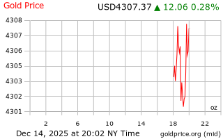 قیمت انس طلا