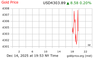 قیمت انس طلا