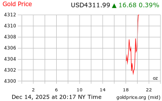 قیمت انس طلا