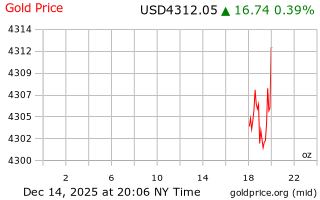 قیمت انس طلا