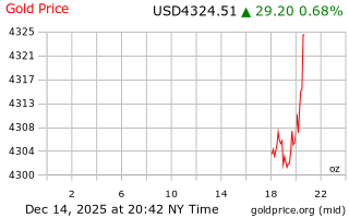 قیمت انس طلا
