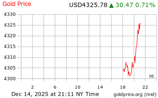 قیمت انس طلا