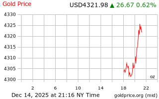 قیمت انس طلا