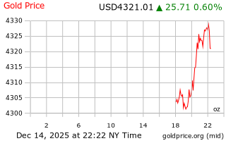 قیمت انس طلا