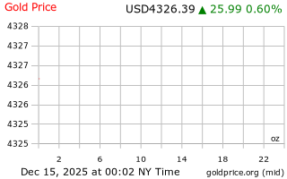 قیمت انس طلا