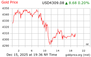 قیمت انس طلا